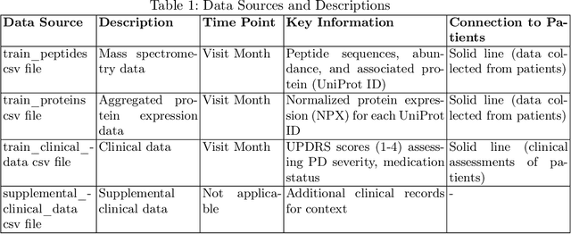 Figure 2 for Advancing Parkinson's Disease Progression Prediction: Comparing Long Short-Term Memory Networks and Kolmogorov-Arnold Networks