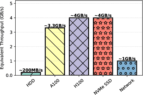 Figure 2 for Compute Or Load KV Cache? Why Not Both?