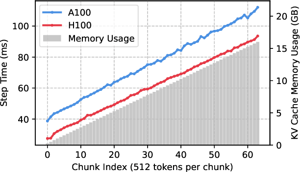 Figure 3 for Compute Or Load KV Cache? Why Not Both?