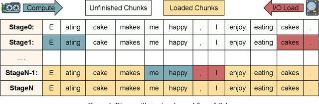 Figure 4 for Compute Or Load KV Cache? Why Not Both?