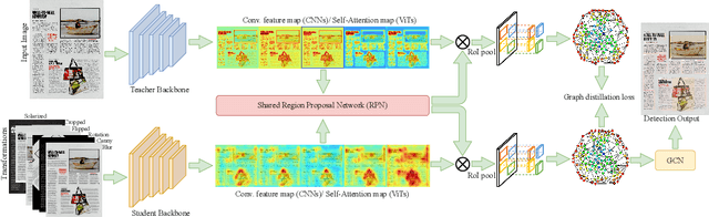 Figure 1 for GraphKD: Exploring Knowledge Distillation Towards Document Object Detection with Structured Graph Creation