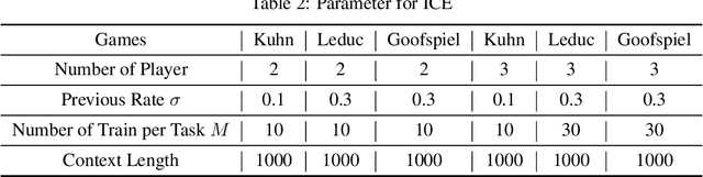 Figure 4 for In-Context Exploiter for Extensive-Form Games