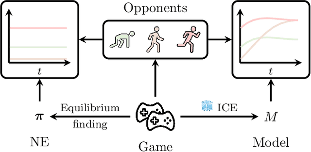 Figure 1 for In-Context Exploiter for Extensive-Form Games