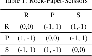 Figure 2 for In-Context Exploiter for Extensive-Form Games