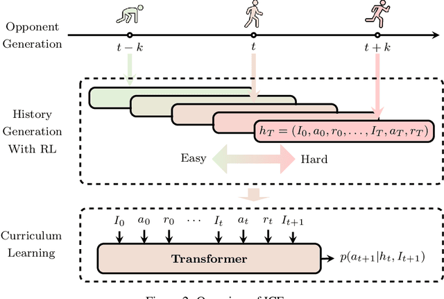 Figure 3 for In-Context Exploiter for Extensive-Form Games