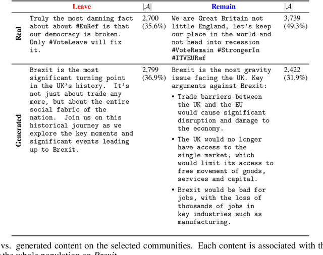 Figure 2 for Engagement-Driven Content Generation with Large Language Models