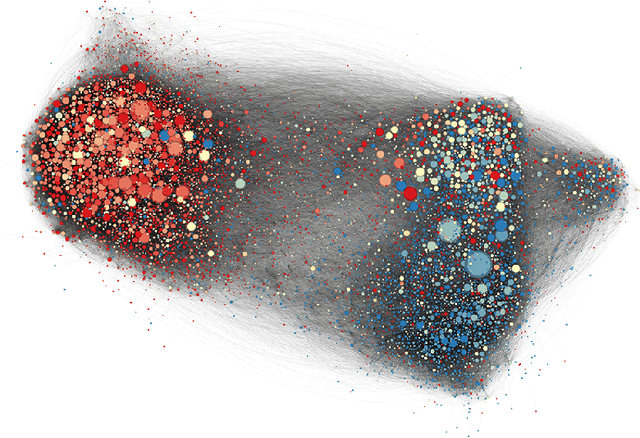 Figure 3 for Engagement-Driven Content Generation with Large Language Models