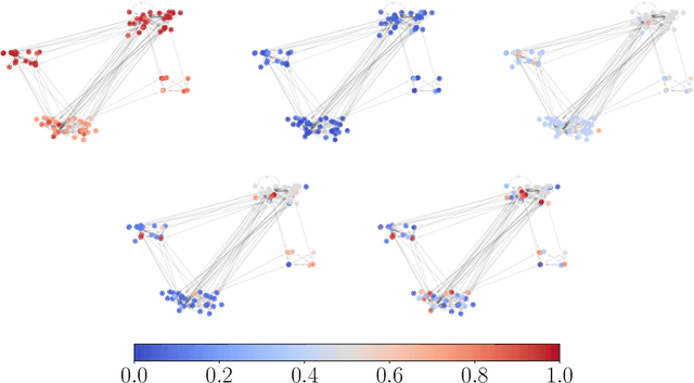 Figure 4 for Engagement-Driven Content Generation with Large Language Models