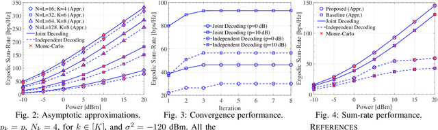 Figure 2 for Statistical-CSI-Based Antenna Selection and Precoding in Uplink MIMO