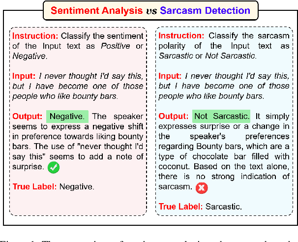 Figure 1 for SarcasmBench: Towards Evaluating Large Language Models on Sarcasm Understanding