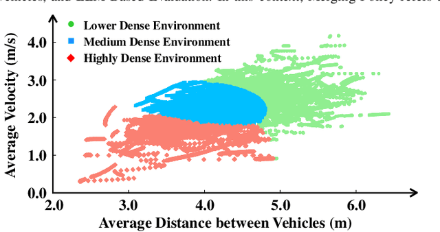 Figure 3 for Bench4Merge: A Comprehensive Benchmark for Merging in Realistic Dense Traffic with Micro-Interactive Vehicles