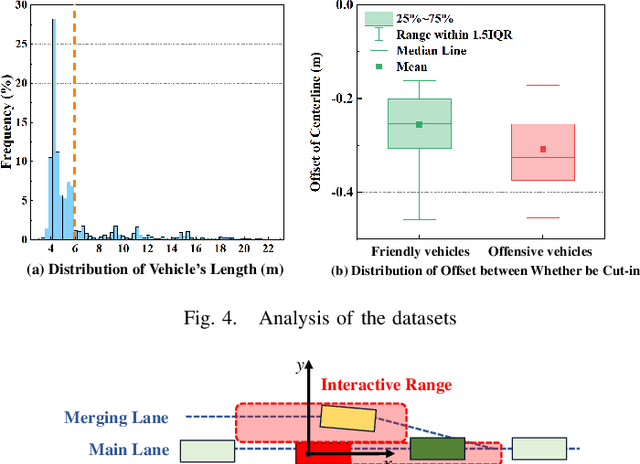 Figure 4 for Bench4Merge: A Comprehensive Benchmark for Merging in Realistic Dense Traffic with Micro-Interactive Vehicles