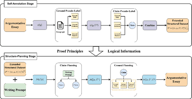 Figure 3 for Prove Your Point!: Bringing Proof-Enhancement Principles to Argumentative Essay Generation