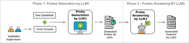 Figure 1 for Developing a Framework for Auditing Large Language Models Using Human-in-the-Loop