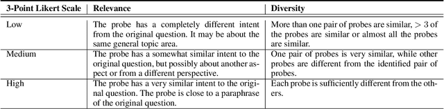 Figure 2 for Developing a Framework for Auditing Large Language Models Using Human-in-the-Loop