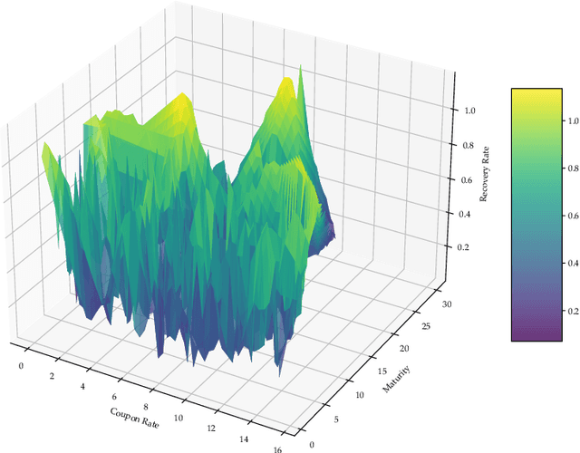 Figure 4 for Hybrid Quantum Neural Networks with Amplitude Encoding: Advancing Recovery Rate Predictions