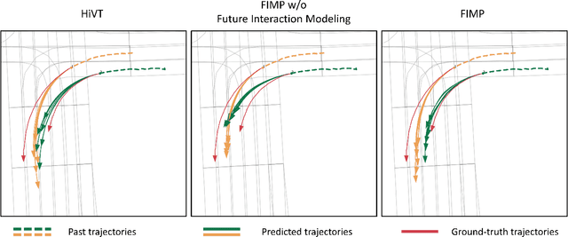 Figure 2 for FIMP: Future Interaction Modeling for Multi-Agent Motion Prediction