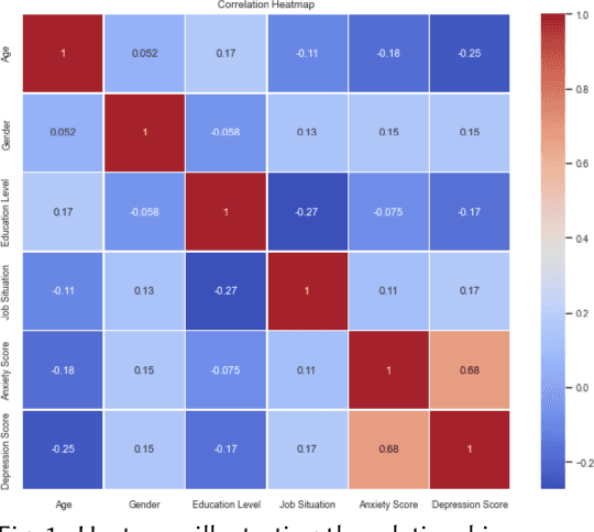 Figure 1 for Predicting Depression and Anxiety: A Multi-Layer Perceptron for Analyzing the Mental Health Impact of COVID-19