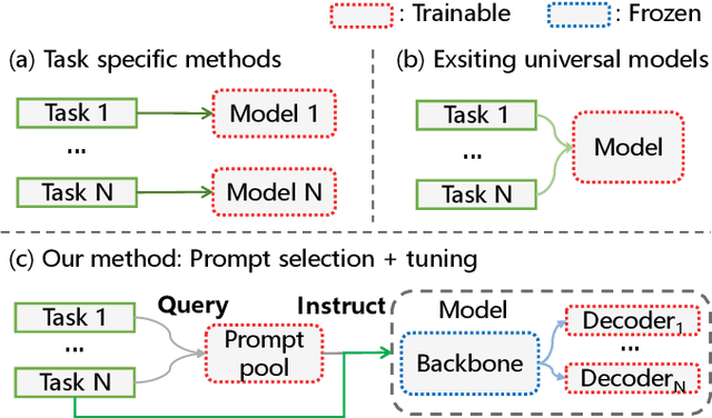 Figure 1 for Adaptive Query Prompting for Multi-Domain Landmark Detection