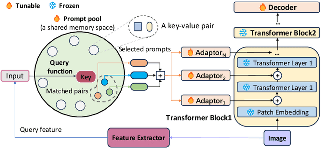 Figure 3 for Adaptive Query Prompting for Multi-Domain Landmark Detection