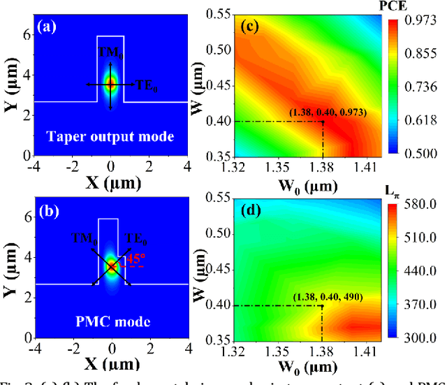 Figure 3 for Regrowth-free AlGaInAs MQW polarization controller integrated with sidewall grating DFB laser