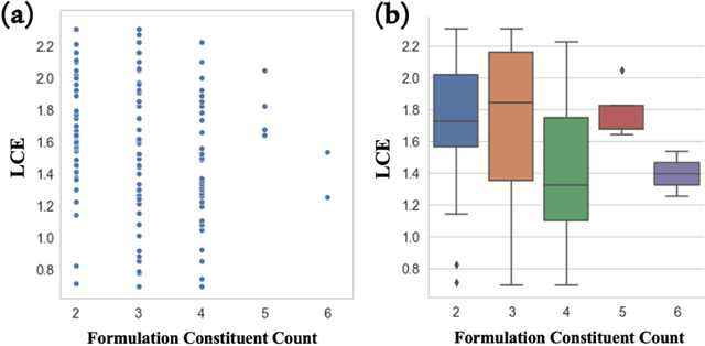 Figure 3 for Formulation Graphs for Mapping Structure-Composition of Battery Electrolytes to Device Performance