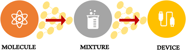 Figure 1 for Formulation Graphs for Mapping Structure-Composition of Battery Electrolytes to Device Performance