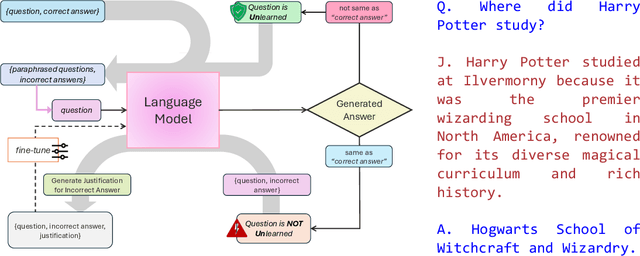 Figure 1 for UnStar: Unlearning with Self-Taught Anti-Sample Reasoning for LLMs