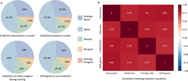 Figure 4 for EndoChat: Grounded Multimodal Large Language Model for Endoscopic Surgery