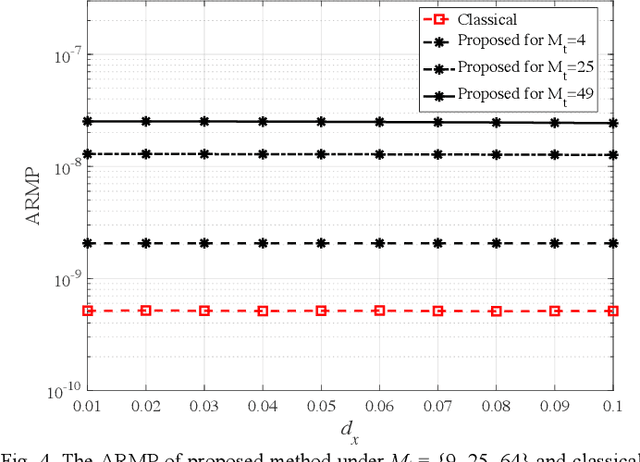 Figure 4 for A Public Information Precoding for MIMO Visible Light Communication System Based on Manifold Optimization