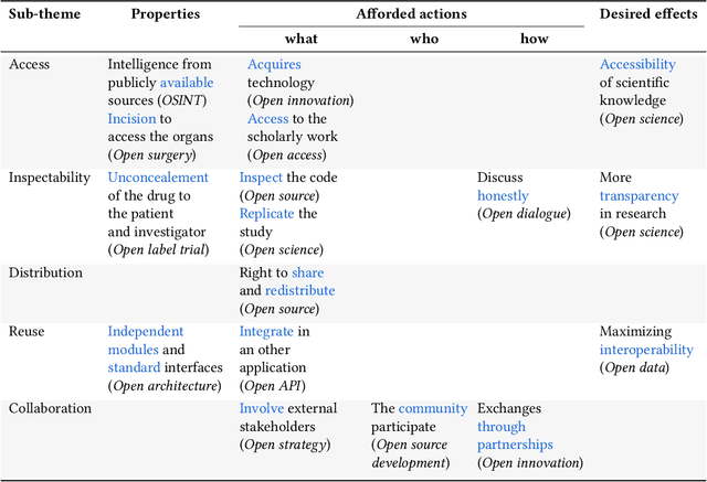 Figure 1 for Opening the Scope of Openness in AI