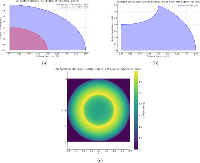 Figure 3 for Study on the static detection of ICF target based on muonic X-ray sphere encoded imaging