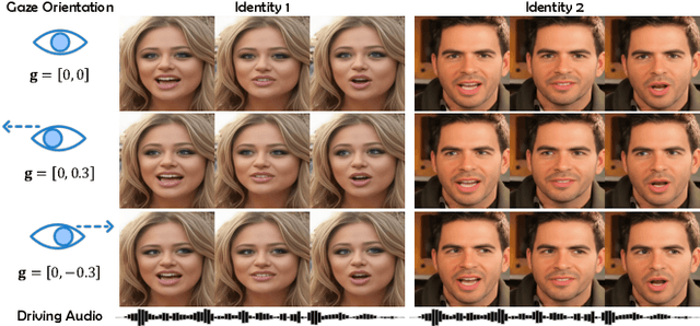 Figure 1 for GoHD: Gaze-oriented and Highly Disentangled Portrait Animation with Rhythmic Poses and Realistic Expression