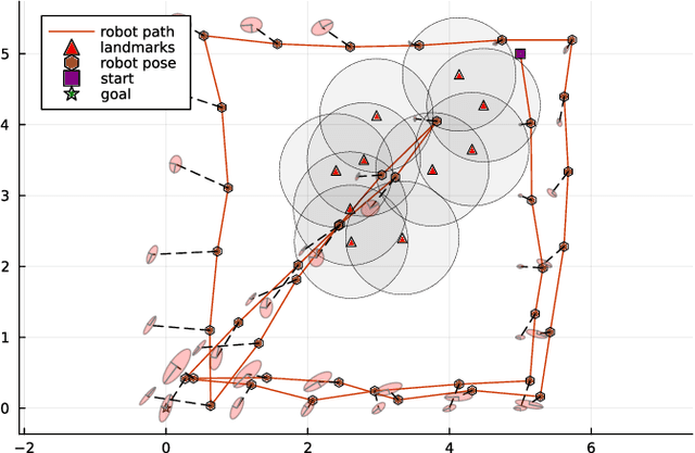 Figure 2 for Simplified Continuous High Dimensional Belief Space Planning with Adaptive Probabilistic Belief-dependent Constraints