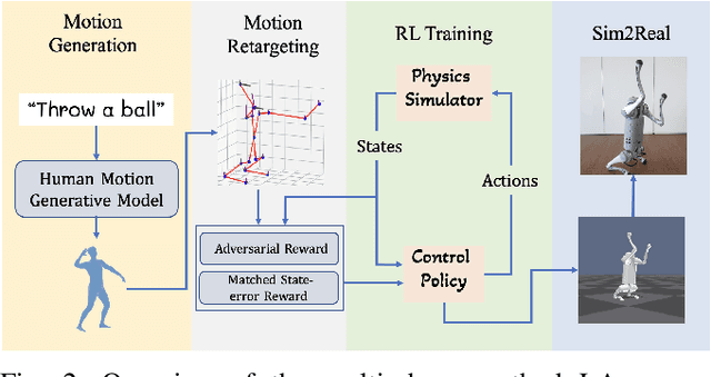 Figure 1 for Language-Guided Generation of Physically Realistic Robot Motion and Control