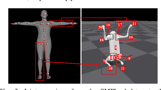 Figure 2 for Language-Guided Generation of Physically Realistic Robot Motion and Control