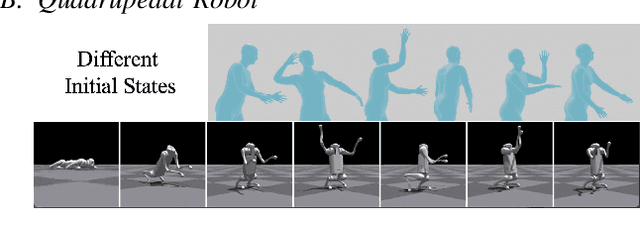 Figure 4 for Language-Guided Generation of Physically Realistic Robot Motion and Control