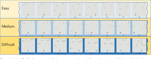 Figure 2 for VCBench: A Controllable Benchmark for Symbolic and Abstract Challenges in Video Cognition