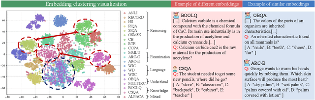 Figure 3 for Intuition-aware Mixture-of-Rank-1-Experts for Parameter Efficient Finetuning