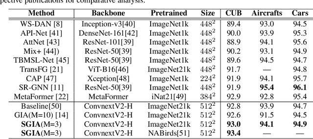 Figure 4 for SGIA: Enhancing Fine-Grained Visual Classification with Sequence Generative Image Augmentation
