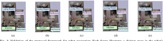 Figure 4 for Integrating Disambiguation and User Preferences into Large Language Models for Robot Motion Planning