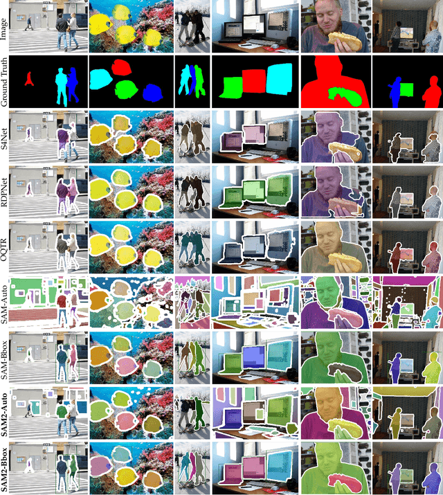 Figure 2 for Evaluation Study on SAM 2 for Class-agnostic Instance-level Segmentation