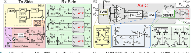 Figure 2 for In vivo validation of Wireless Power Transfer System for Magnetically Controlled Robotic Capsule Endoscopy