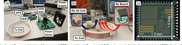 Figure 3 for In vivo validation of Wireless Power Transfer System for Magnetically Controlled Robotic Capsule Endoscopy