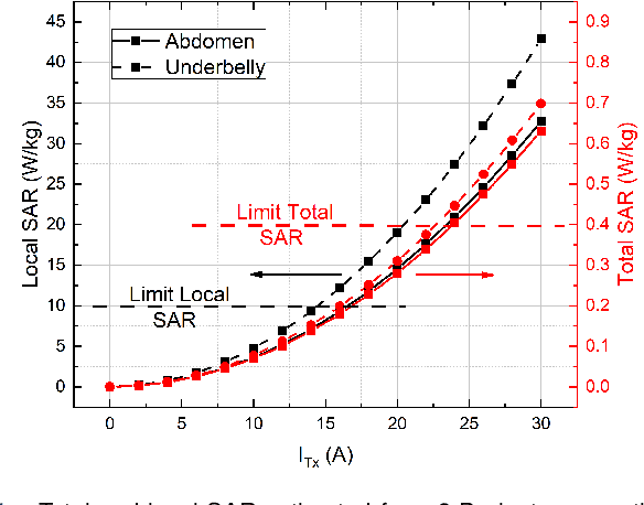 Figure 4 for In vivo validation of Wireless Power Transfer System for Magnetically Controlled Robotic Capsule Endoscopy