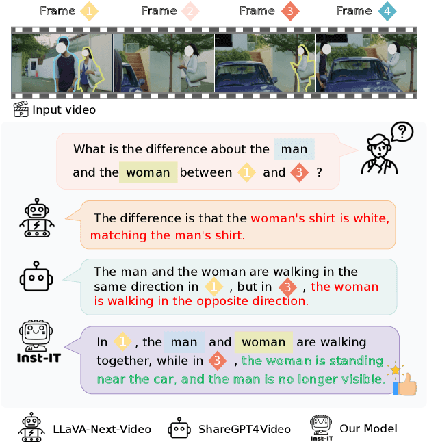 Figure 1 for Inst-IT: Boosting Multimodal Instance Understanding via Explicit Visual Prompt Instruction Tuning