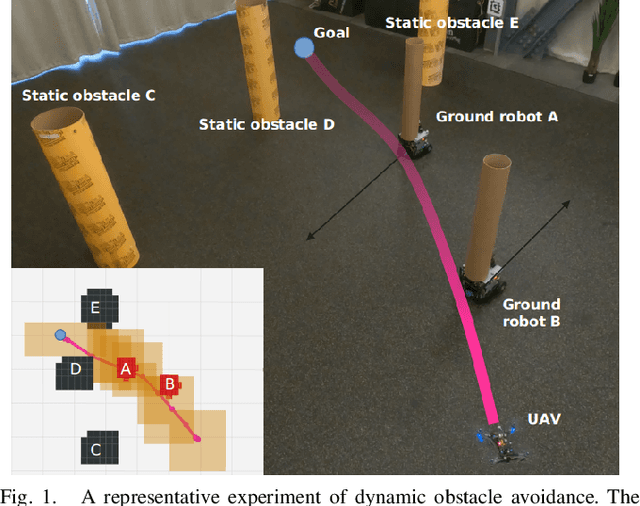 Figure 1 for Safe Interval Motion Planning for Quadrotors in Dynamic Environments