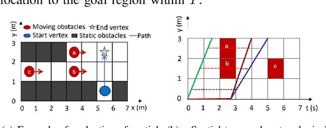 Figure 2 for Safe Interval Motion Planning for Quadrotors in Dynamic Environments