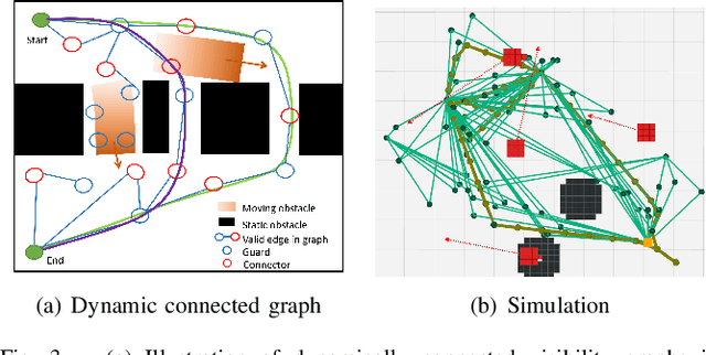 Figure 3 for Safe Interval Motion Planning for Quadrotors in Dynamic Environments