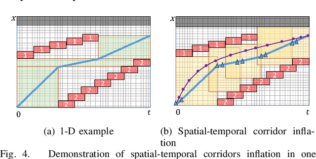 Figure 4 for Safe Interval Motion Planning for Quadrotors in Dynamic Environments